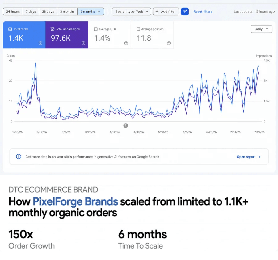 PixelSEO